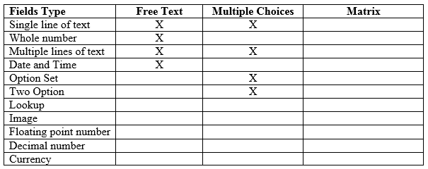 Field_types.png